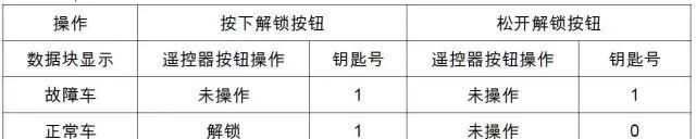 上海大众汽车故障灯标志图解法图10