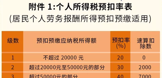 个人到税局代开发票，两种所得，交税各有不同！自然人代开诠释图3