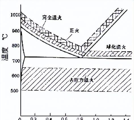 热处理的基础知识图1