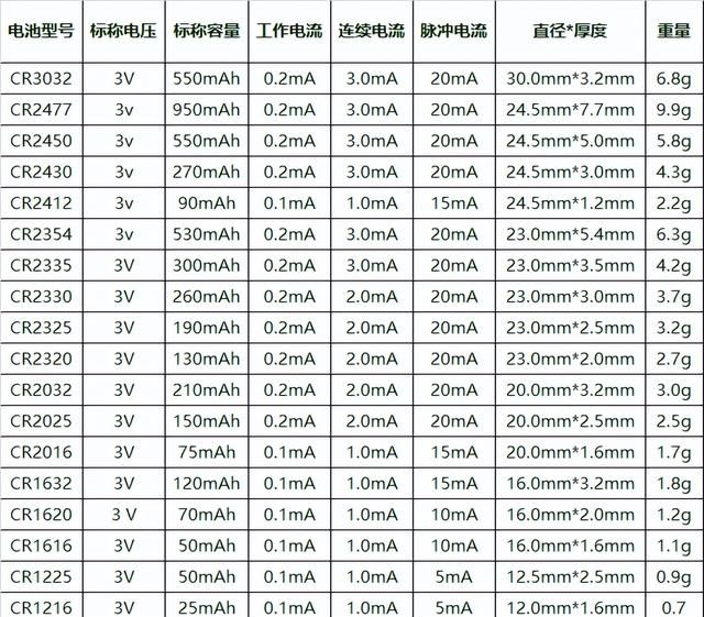 纽扣电池什么牌子的好一点?图7