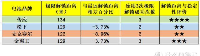 纽扣电池什么牌子的好一点?图29