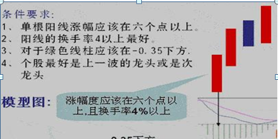 macd指标精准把握买卖点用法图1