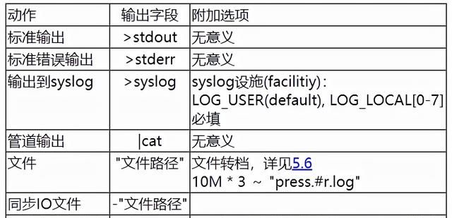 嵌入式大杂烩周记第8期,嵌入式大杂烩周记第1 期图8