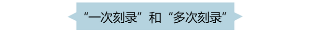 如何刻录开始有数字信息的光盘,图文店刻录光盘的方法和步骤图11