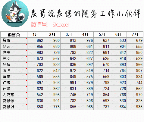 excel添加批注有几种办法图1