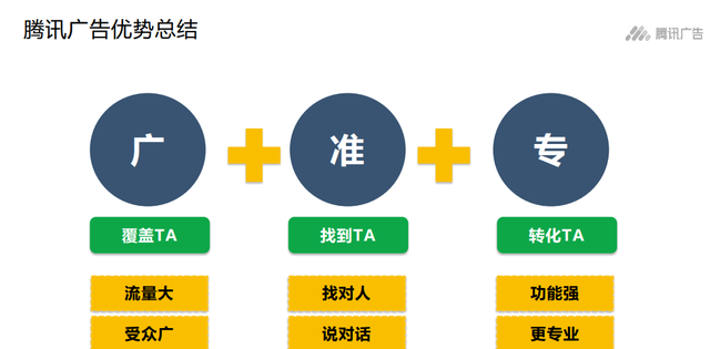 腾讯教育认证证书怎么考,腾讯有哪些认证考试图6