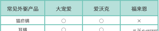 6种常见猫咪寄生虫图鉴与家庭防治方法图16