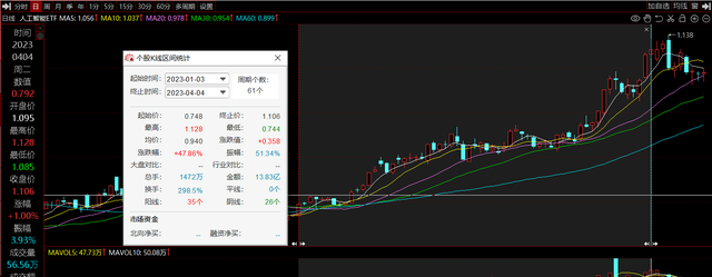 如何全面系统的学习股票投资？掌握这些思路就可以了图1