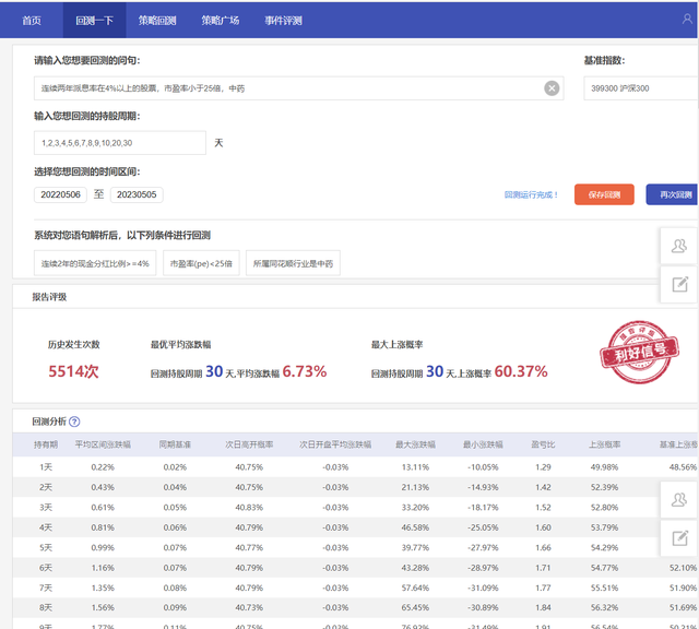 如何全面系统的学习股票投资？掌握这些思路就可以了图5