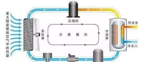 空气源热泵采暖制冷综合应用手册图1