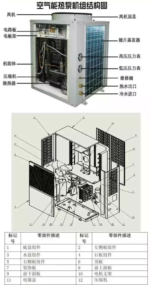 空气源热泵采暖制冷综合应用手册图2