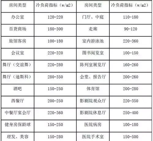 空气源热泵采暖制冷综合应用手册图3