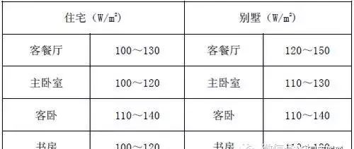 空气源热泵采暖制冷综合应用手册图4