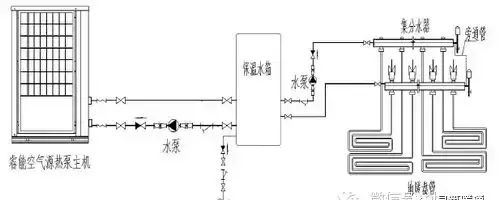 空气源热泵采暖制冷综合应用手册图10