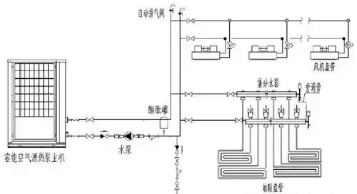 空气源热泵采暖制冷综合应用手册图11