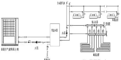 空气源热泵采暖制冷综合应用手册图12