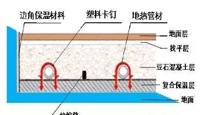 空气源热泵采暖制冷综合应用手册图24