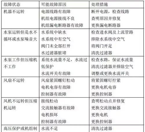 空气源热泵采暖制冷综合应用手册图32