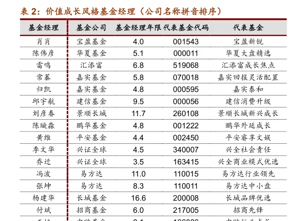 a股两大指数突破2015年高点图6