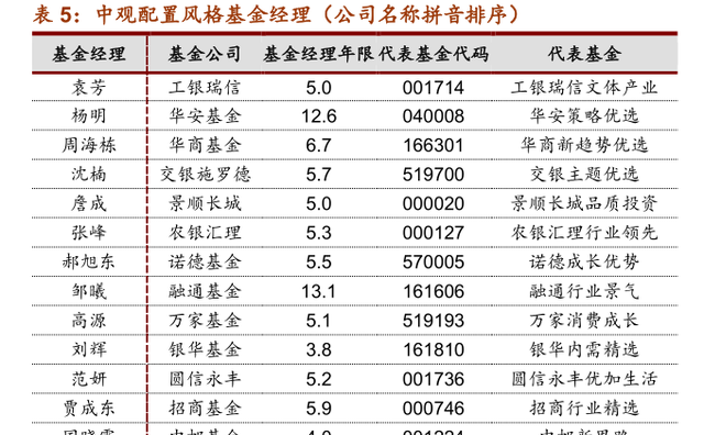 a股两大指数突破2015年高点图9