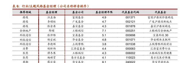 a股两大指数突破2015年高点图10