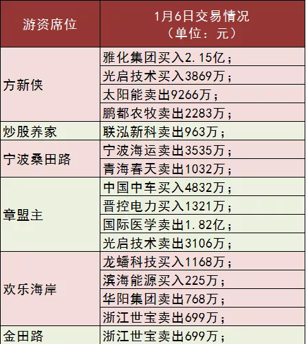 a股两大指数突破2015年高点图11