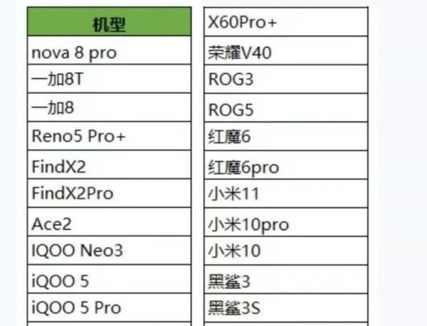 王者荣耀90帧全部机型最新,王者荣耀90帧第四批支持的手机图1