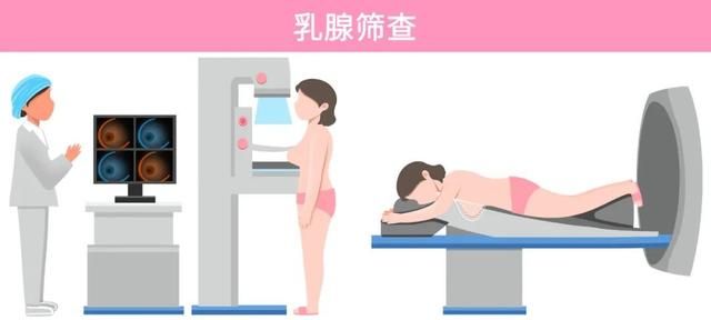 粉红大使,提倡关爱乳房健康图9