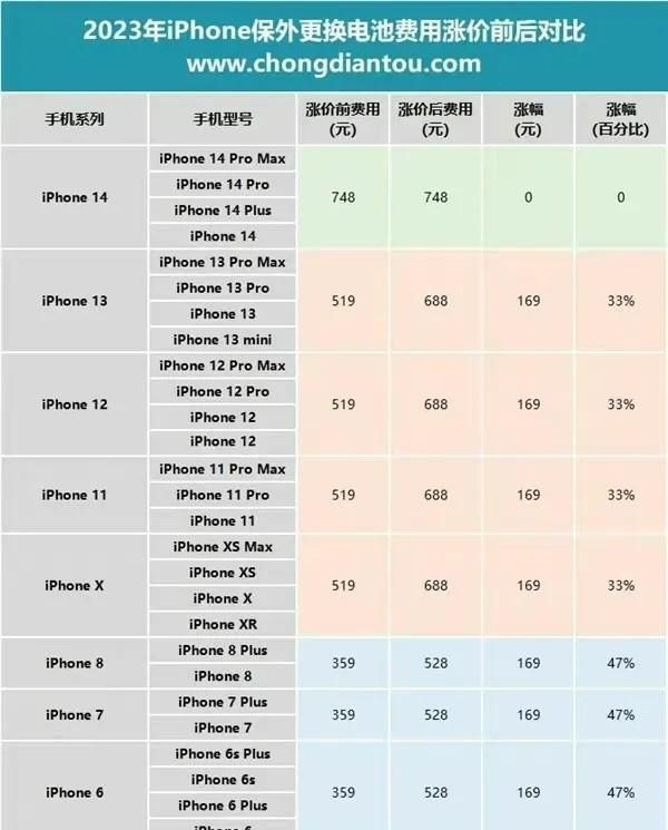 苹果手机电池显示维修是怎么回事图4