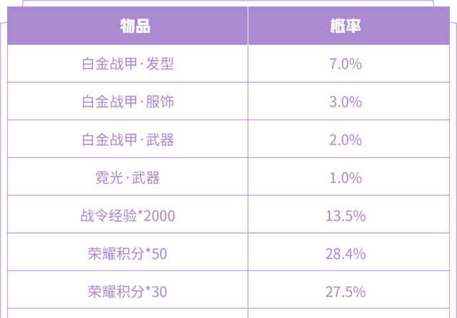 王者荣耀土豪专属英雄团战无解,王者荣耀主播本命英雄极限操作图3