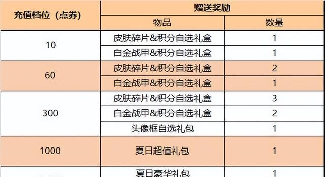 王者荣耀土豪专属英雄团战无解,王者荣耀主播本命英雄极限操作图4