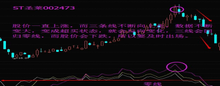 乖离率百分比怎么算(bias乖离率指标的最佳买入标准)图3