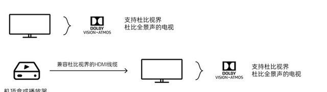 电视机画面不清楚可以升级吗图5