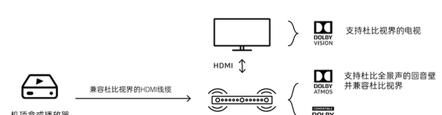 电视机画面不清楚可以升级吗图7