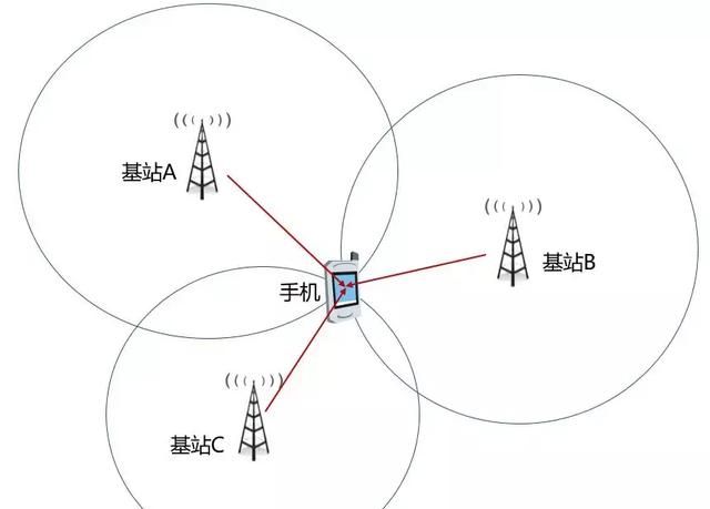 老司机揭秘手机定位技术,实在是精彩!图25