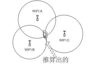 老司机揭秘手机定位技术,实在是精彩!图31