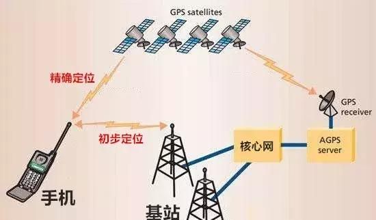 老司机揭秘手机定位技术,实在是精彩!图33