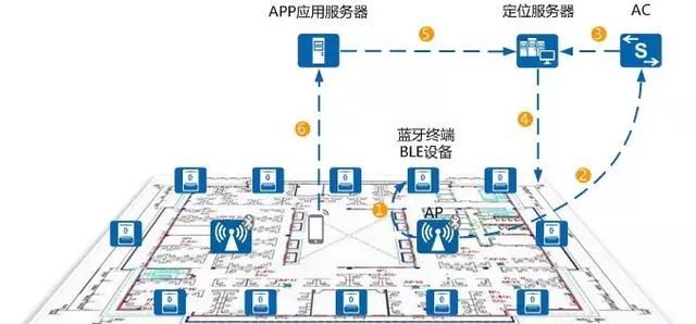 老司机揭秘手机定位技术,实在是精彩!图40