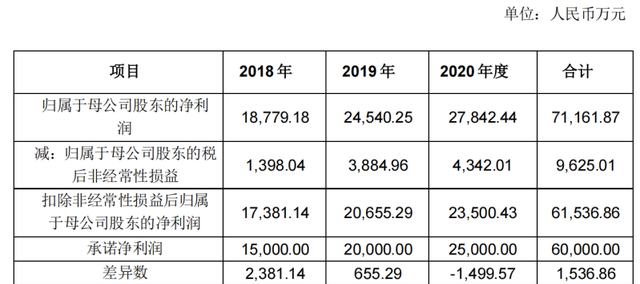 朗新科技会涨到100吗,朗新科技概念股图1