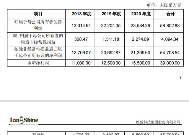 朗新科技会涨到100吗,朗新科技概念股图2