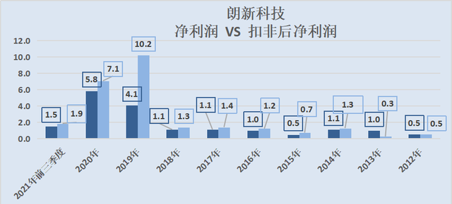 朗新科技会涨到100吗,朗新科技概念股图3