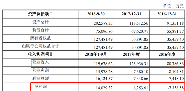 朗新科技会涨到100吗,朗新科技概念股图6