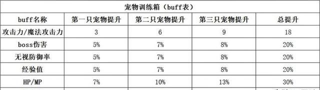 冒险岛宠物怎么选择(冒险岛国际服宠物什么时候可以抽)图8