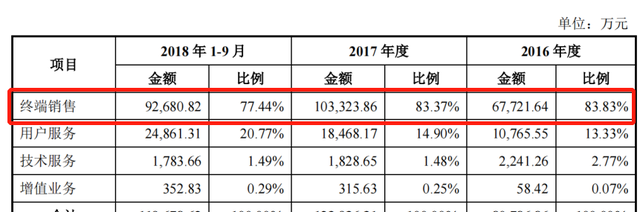 朗新科技会涨到100吗,朗新科技概念股图7