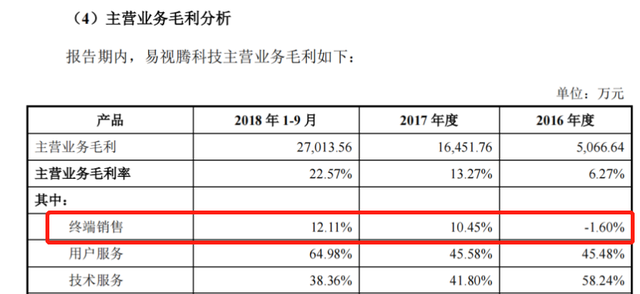 朗新科技会涨到100吗,朗新科技概念股图8