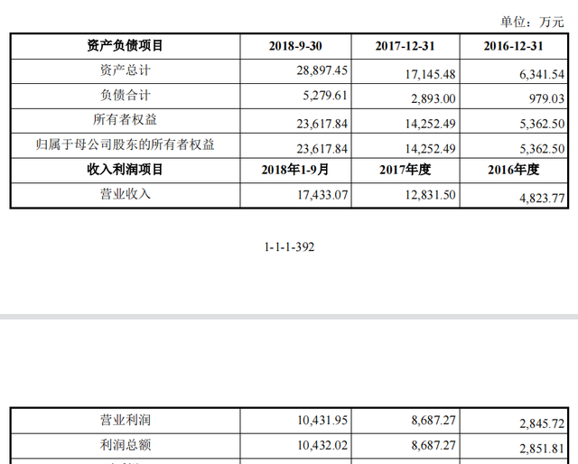 朗新科技会涨到100吗,朗新科技概念股图10