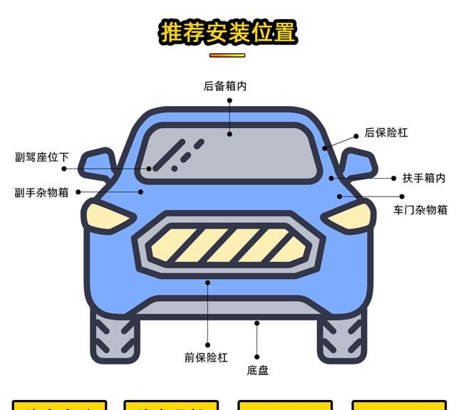 如何在你的汽车上找到gps定位器图2