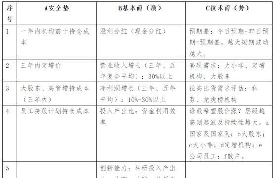 股票如何复盘实例,如何前一天复盘选股图4