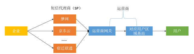 一篇文章带你了解短信推送机制,短信允许wap推送是什么意思图2