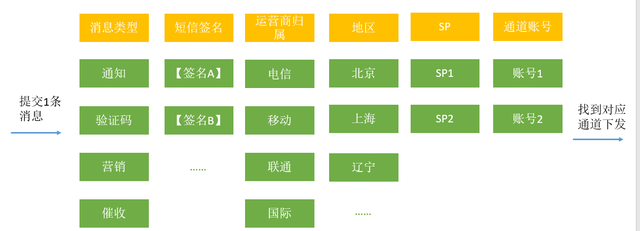 一篇文章带你了解短信推送机制,短信允许wap推送是什么意思图4